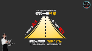 从痛点到利润-解密软文营销的-点石成金-之术.png